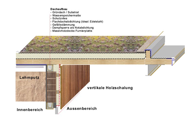 Knaller-Architektur-Projekte-Nuernberger-Zoo-Fassadenschnitt
